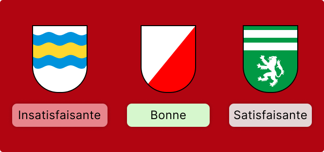 Drei Gemeindebanner mit Evaluation